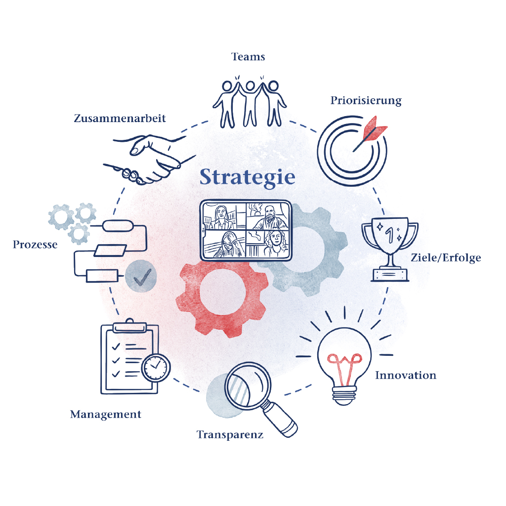 Illustration im LWL-Stil mit dem Schwerpunkt „Strategie“, umgeben von Symbolen für Zusammenarbeit, Teams, Priorisierung, Ziele, Innovation, Transparenz, Management und Prozesse als Darstellung einer ganzheitlichen Strategieentwicklung.
