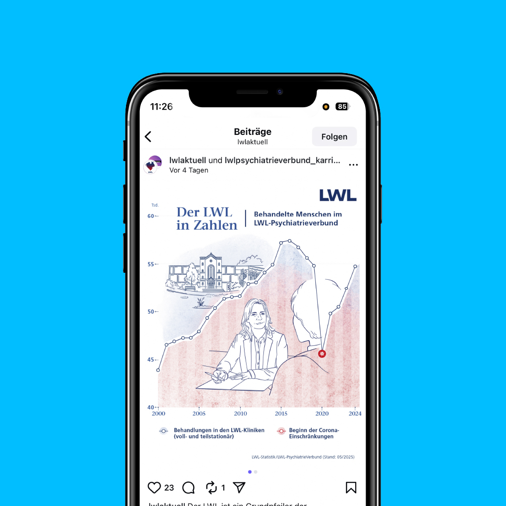 Instagram-Beitrag des LWL auf einem Smartphone mit illustrativer Grafik zur Entwicklung der Behandlungszahlen im LWL-Psychiatrieverbund und einer dargestellten Person vor einem Diagramm.