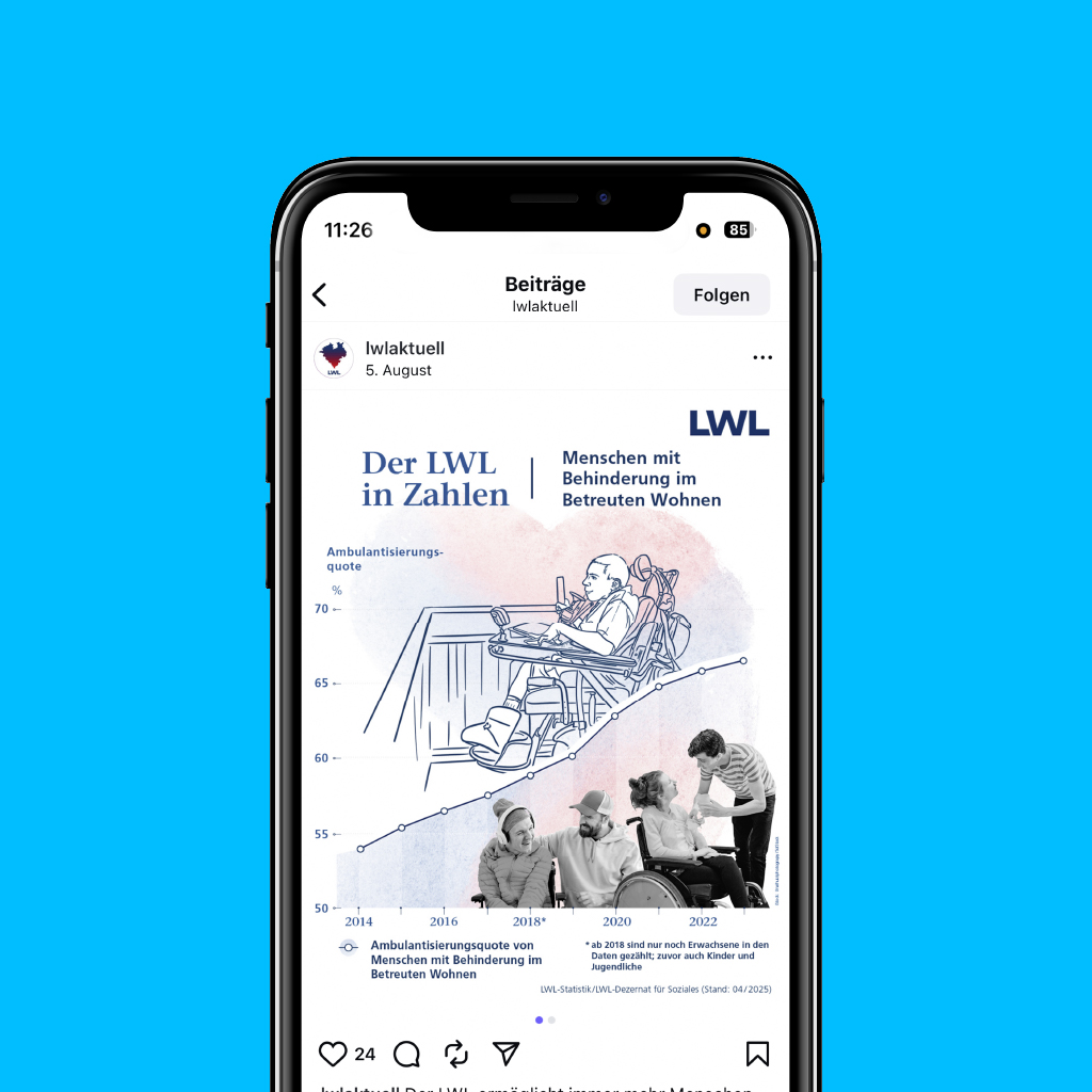 Instagram-Beitrag des LWL auf einem Smartphone mit illustrativer Grafik zur Entwicklung der Behandlungszahlen im LWL-Psychiatrieverbund und einer dargestellten Person vor einem Diagramm.